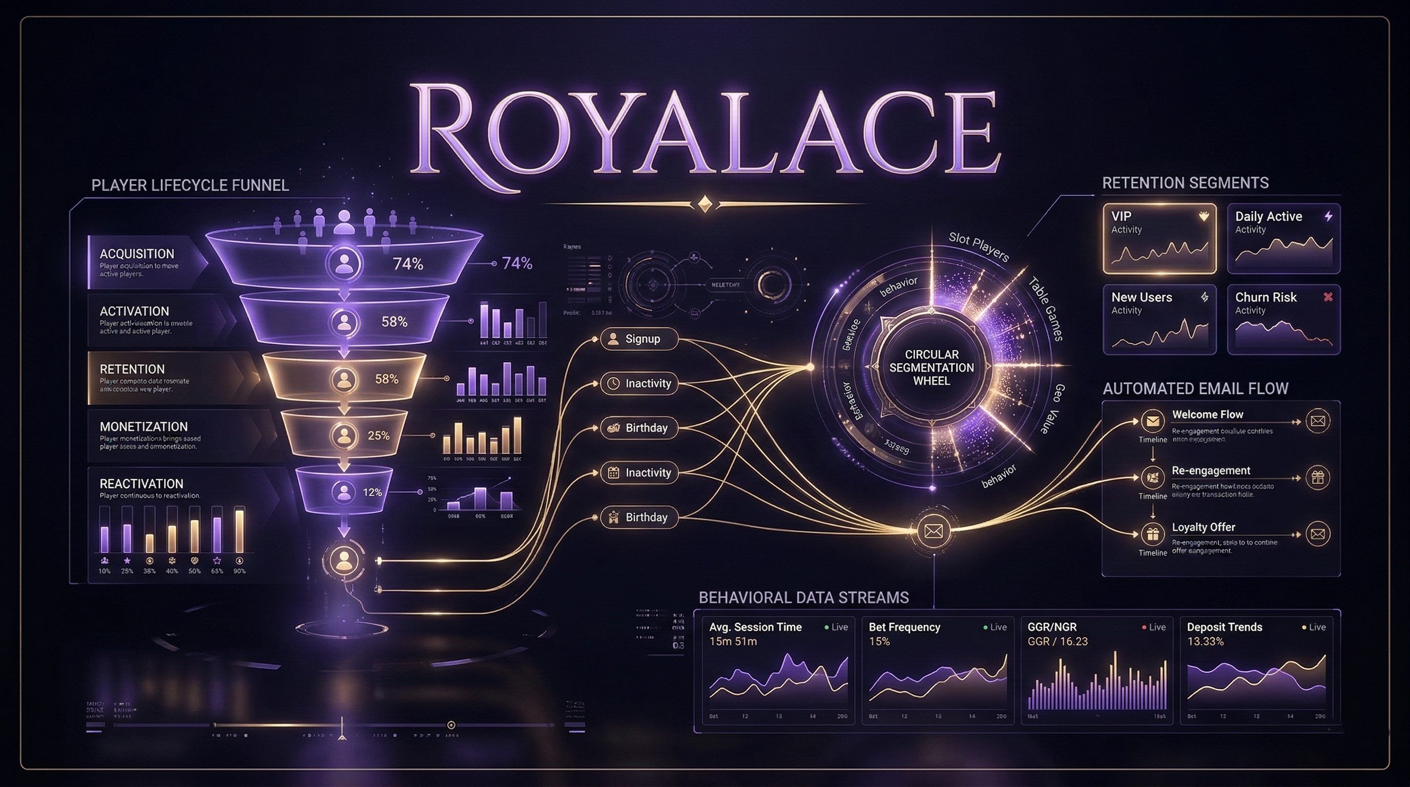 RoyalAce Casino